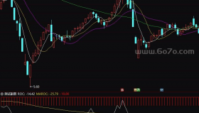 很简单的强势指标－精品通达信指标公式源码分享