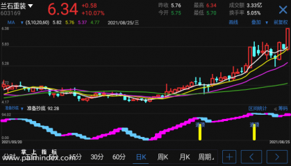 【通达信手机指标】准备抄底-副图参考指标公式（手机+电脑）