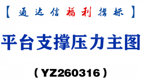 [YZ260316]平台支撑压力主图－通达信指标源码分享