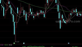 资金指数副图－精品通达信指标公式源码分享