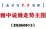 [ZS260913]缠中说缠走势主图-通达信指标源码分享