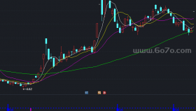 天地买卖主图－精品通达信指标公式源码分享