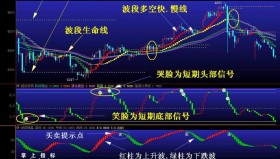 【文华财经指标】波段捕捉-期货指标公式（W014）