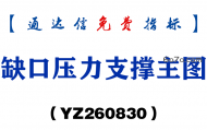 [YZ260830]缺口压力支撑主图-通达信指标源码分享