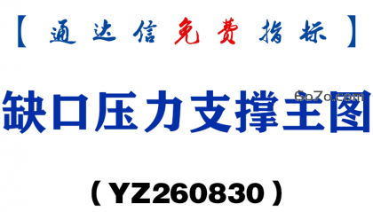 [YZ260830]缺口压力支撑主图-通达信指标源码分享