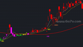 启明星主图－精品通达信指标公式源码分享