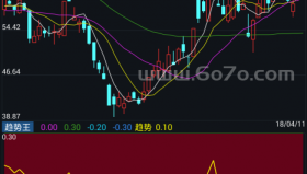 趋势王－精品通达信指标公式源码分享