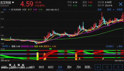 【通达信手机指标】资金顶底-副图参考指标公式（电脑可用）