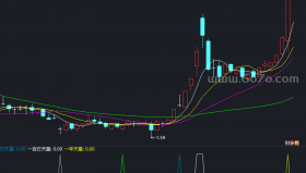 天地量指标－精品通达信指标公式源码分享
