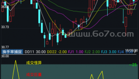 换手率捕捉－精品通达信指标公式源码分享