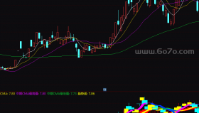 带状公式－精品通达信指标公式源码分享