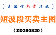 [ZD260820]短波段买卖主图-通达信指标源码分享