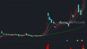 主力控盘B副图－精品通达信指标公式源码分享