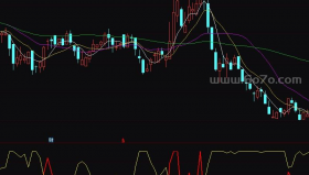 阻力指标－精品通达信指标公式源码分享