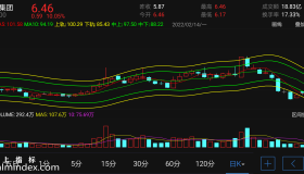 【通达信指标】五指通道-主图指标公式（电脑可用）