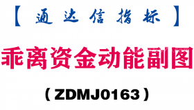 [ZDMJ0163]乖离资金动能副图-通达信指标公式
