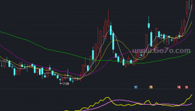 个股资金生命线指标－精品通达信指标公式源码分享