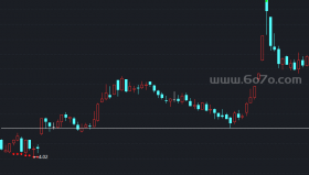 高点压力主图－精品通达信指标公式源码分享