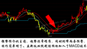 【通达信指标】双线至胜 - 短加入MACD技术主图选股买卖点指标公式（含手机版）