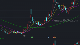 好牛的副图－精品通达信指标公式源码分享