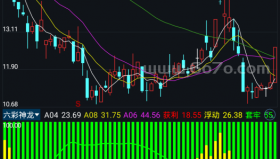 六彩神龙－精品通达信指标公式源码分享