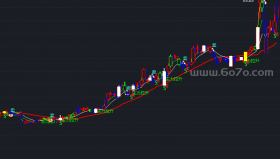 暴涨指标－精品通达信指标公式源码分享
