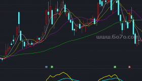 抓牛股副图－精品通达信指标公式源码分享