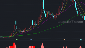 牛劲十足副图－精品通达信指标公式源码分享