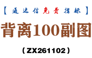 [ZX261102]背离100副图－通达信指标源码分享