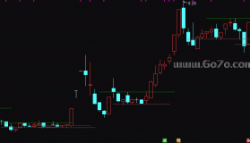 [YZ251202]精准线主图－通达信指标源码分享