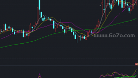 股价盘整起跑向上先知先觉指标－精品通达信指标公式源码分享