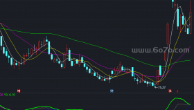 能量趋势－精品通达信指标公式源码分享