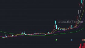 红豆量副图－精品通达信指标公式源码分享