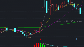 金买卖指标－精品通达信指标公式源码分享