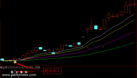 【通达信指标】均线粘合买入-副图选股指标公式