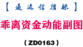 [ZD0163]乖离资金动能副图-通达信指标公式