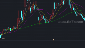 迷糊鱼振动副图－精品通达信指标公式源码分享