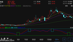 【通达信手机指标】十拿九稳-副图参考指标公式（电脑可用）