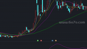 精简准副图－精品通达信指标公式源码分享