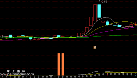 【通达信指标】活用抄底macd-副图指标公式