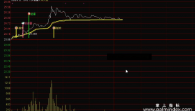 【通达信源码分享】平安看盘分时指标源码　抓攻击点