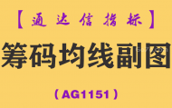[AG1151]筹码均线副图-通达信指标公式