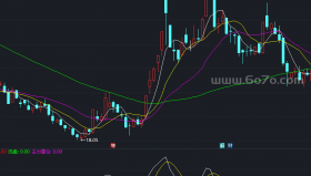 主力进场轨迹副图－精品通达信指标公式源码分享