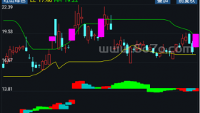 红山绿水－精品通达信指标公式源码分享