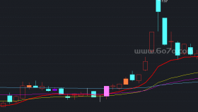 oof主图－精品通达信指标公式源码分享
