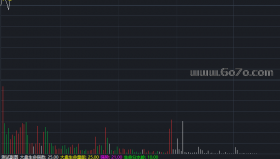 顶部出仓分时－通达信指标源码分享[ZX250529]