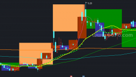 日月同辉周日KDJ同图主图－精品通达信指标公式源码分享