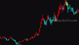 波段操盘主－精品通达信指标公式源码分享
