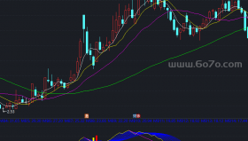 彩带黄柱副图－精品通达信指标公式源码分享