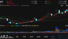 【通达信手机指标】五彩成交量-副图参考指标公式（电脑可用）